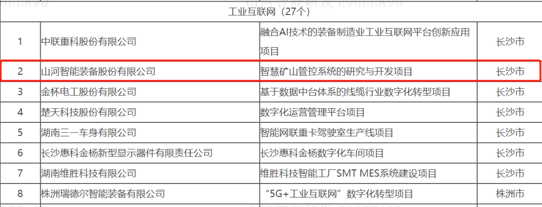 数字化新基建的“弄潮儿”！球友会体育-球友会体育（中国）官方在线
智能两项目入选2022年湖南省“数字新基建”标志性项目