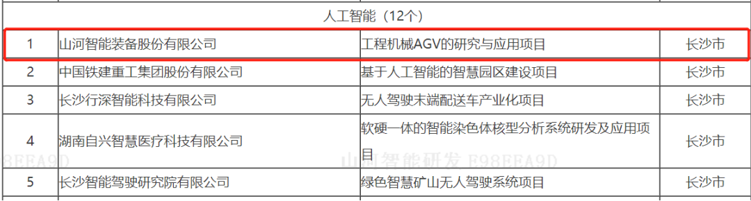 数字化新基建的“弄潮儿”！球友会体育-球友会体育（中国）官方在线
智能两项目入选2022年湖南省“数字新基建”标志性项目
