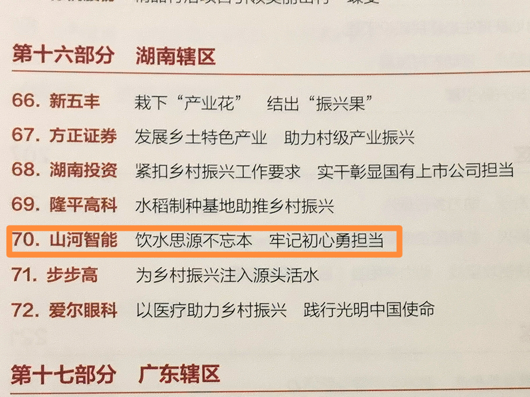 点赞!球友会体育-球友会体育(中国)官方在线
智能成功入选“上市公司乡村振兴优秀实践案例”