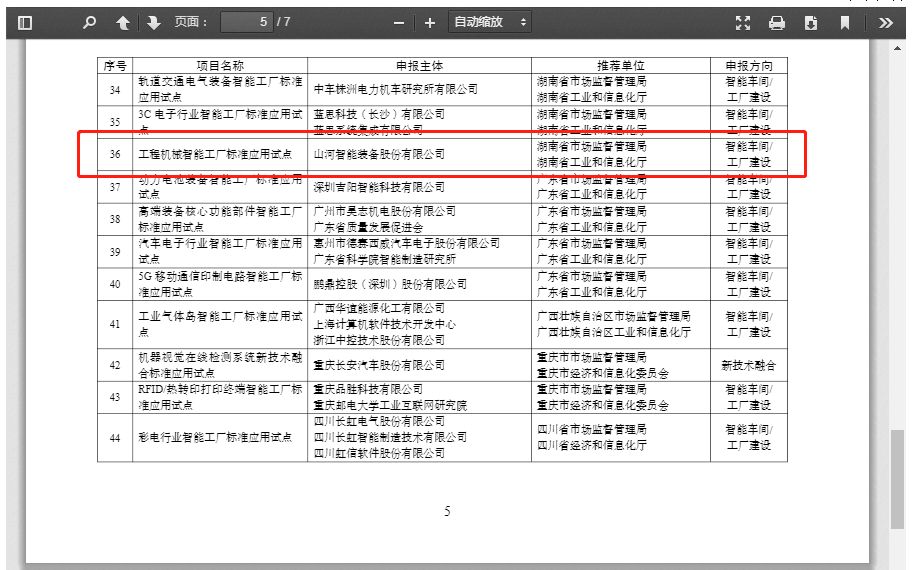 再获国家级认证！球友会体育-球友会体育（中国）官方在线
智能入选工信部“2022年度智能制造标准应用试点项目”