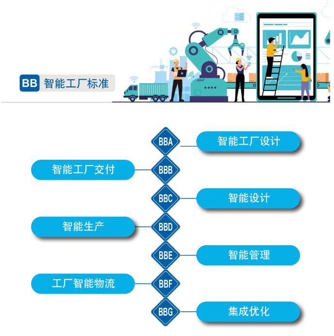 再获国家级认证！球友会体育-球友会体育（中国）官方在线
智能入选工信部“2022年度智能制造标准应用试点项目”
