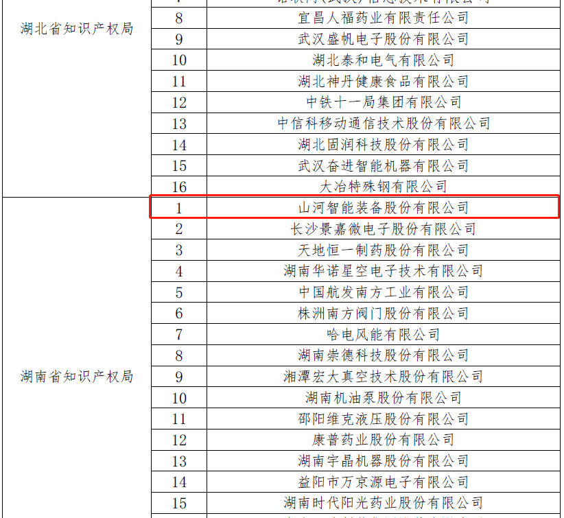 再获国家级荣誉！球友会体育-球友会体育（中国）官方在线
智能获评“国家知识产权示范企业”