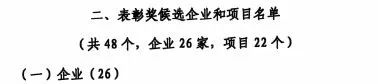 中国工业大奖表彰奖！球友会体育-球友会体育（中国）官方在线
智能再获国家级荣誉