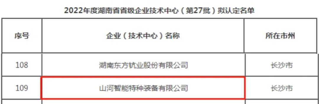 创新引领高质量发展！球友会体育-球友会体育（中国）官方在线
特装荣获“湖南省省级企业技术中心”认定