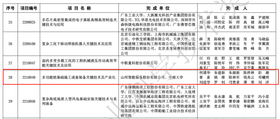 喜报！球友会体育-球友会体育（中国）官方在线
智能荣获2022年度机械工业科学技术奖