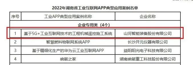 球友会体育-球友会体育(中国)官方在线
智能工业APP典型案例获全省推广
