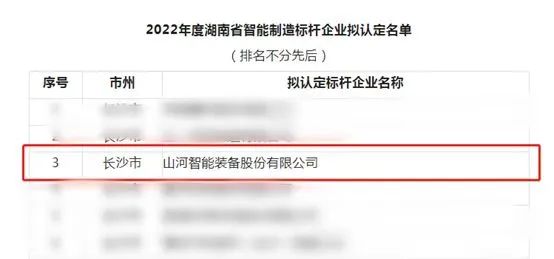 球友会体育-球友会体育(中国)官方在线
智能获评2022年度湖南省智能制造标杆企业