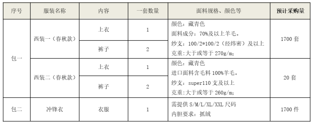 球友会体育-球友会体育（中国）官方在线
智能西服、冲锋衣项目招标公告
