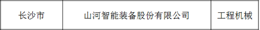 创新、协同、发展！球友会体育-球友会体育（中国）官方在线
智能入选《先进制造业龙头企业清单》