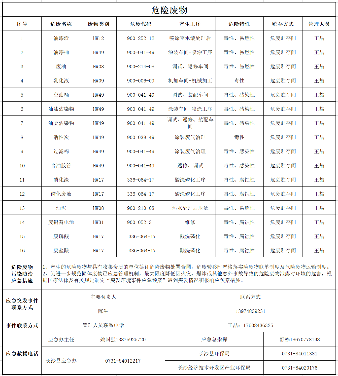 球友会体育-球友会体育（中国）官方在线
危险废物污染防治信息公示