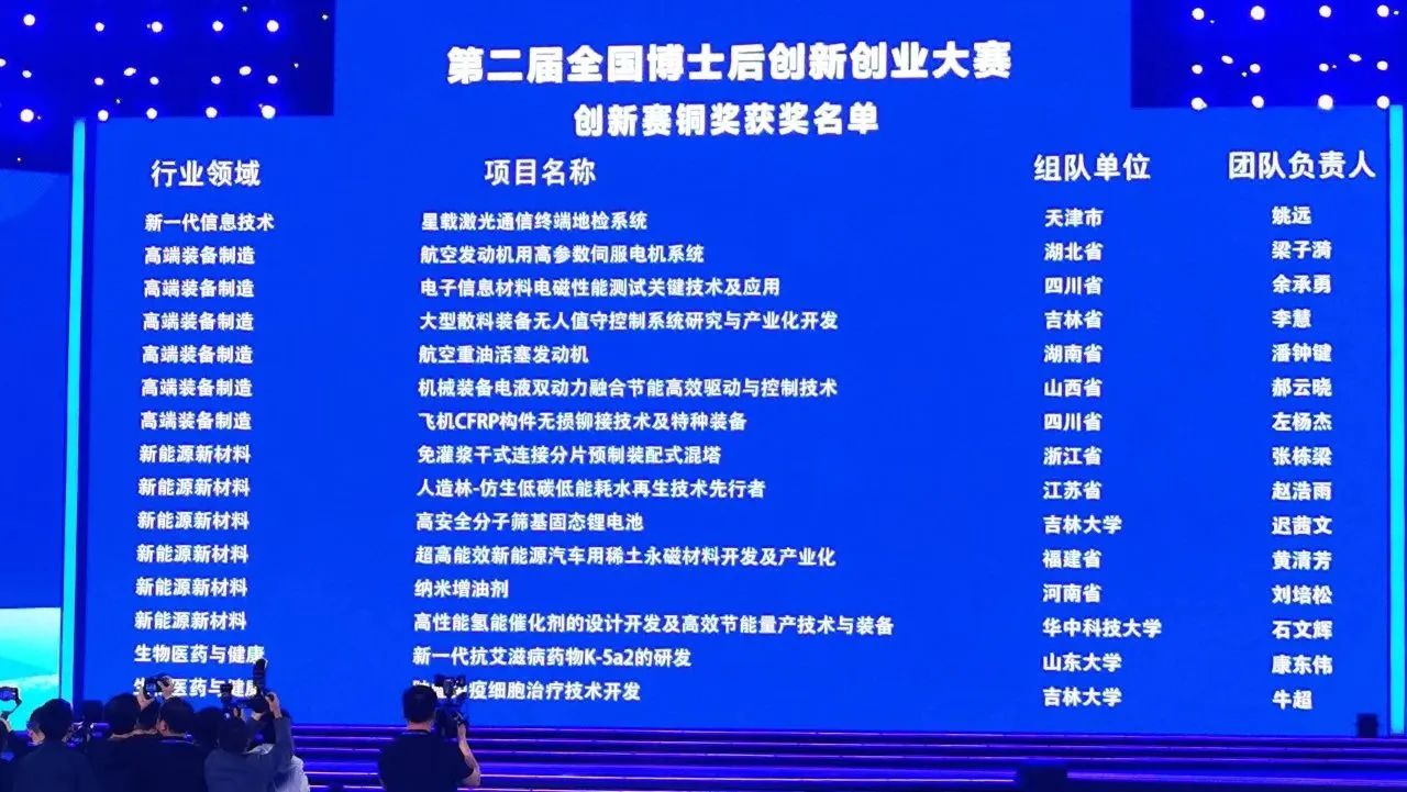 球友会体育-球友会体育（中国）官方在线
智能潘钟键博士后团队斩获第二届全国博士后创新创业大赛铜奖