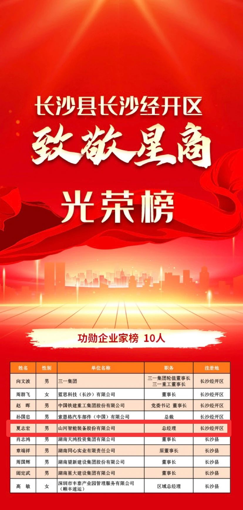 球友会体育-球友会体育（中国）官方在线
智能总经理夏志宏荣获长沙经开区“功勋企业家”荣誉称号