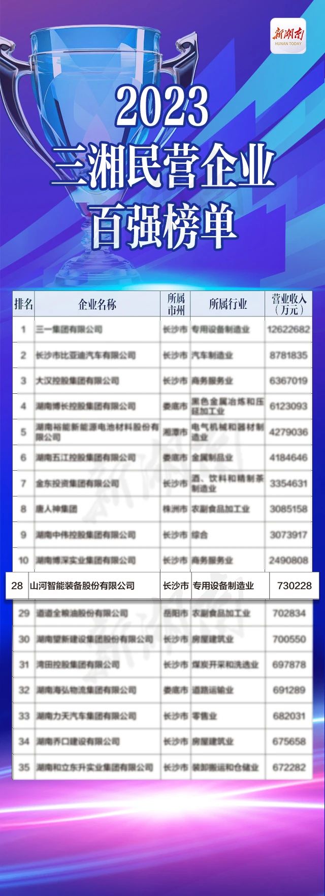 球友会体育-球友会体育（中国）官方在线
智能总经理夏志宏荣获“第二届新湖南贡献奖先进个人”