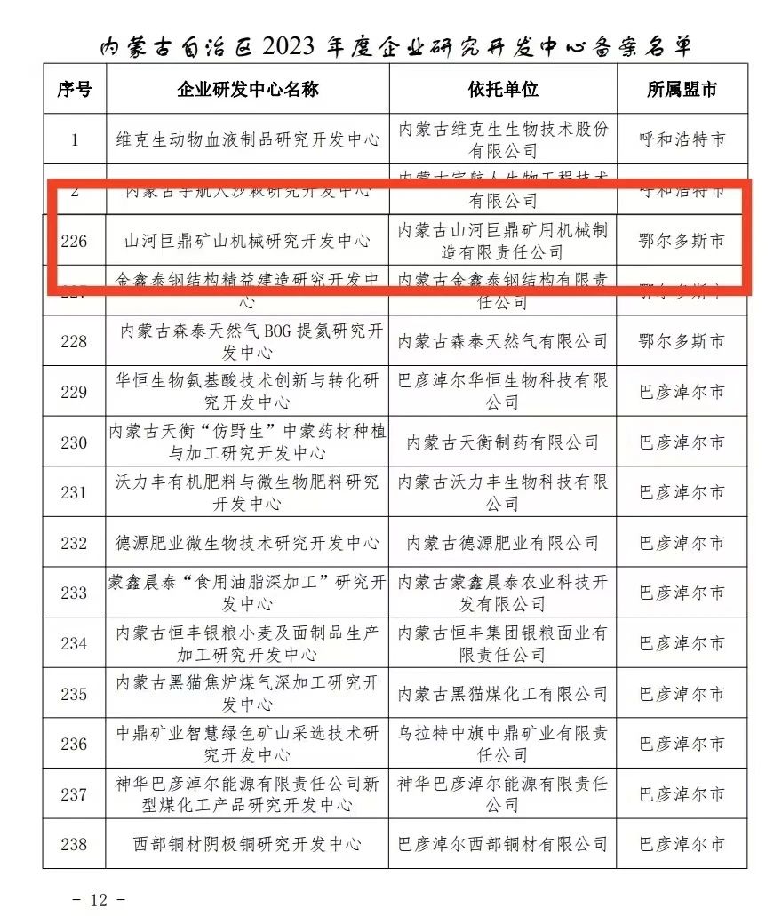 喜报！球友会体育-球友会体育（中国）官方在线
巨鼎矿山机械研究开发中心获内蒙古自治区企业研发中心认定