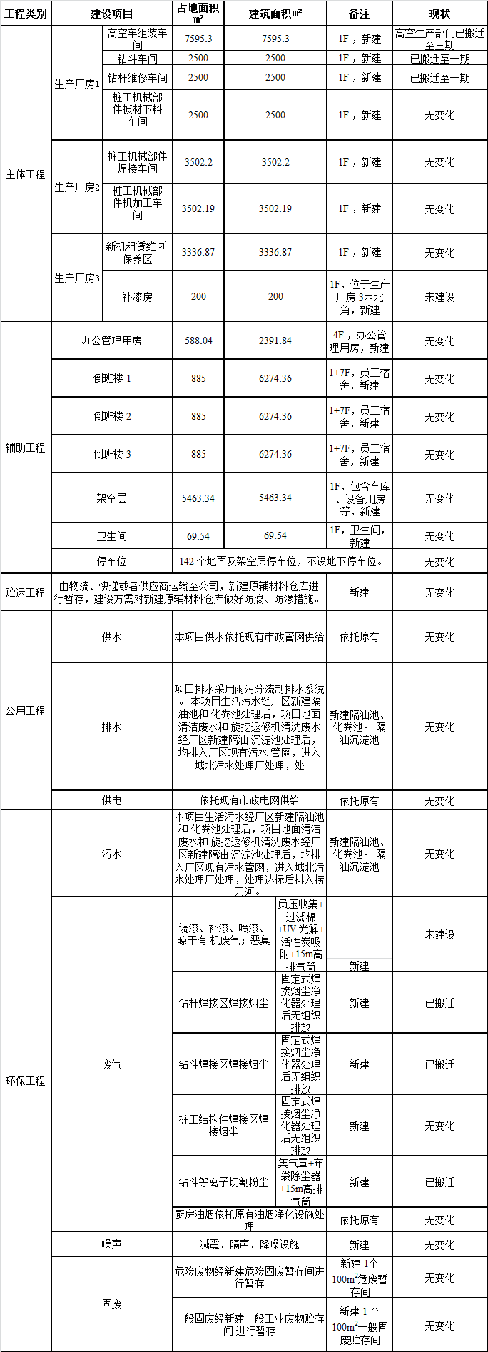 球友会体育-球友会体育（中国）官方在线
工业城一期工程三阶段建设项目建成公示