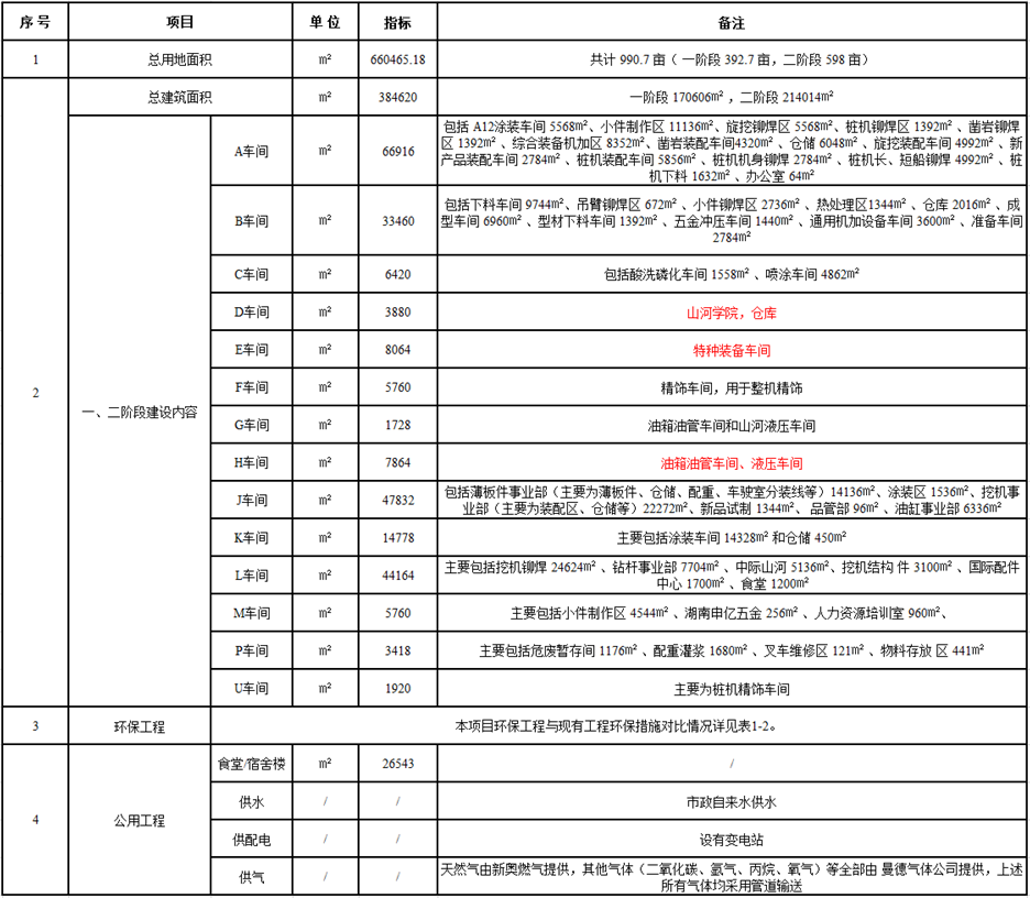 球友会体育-球友会体育（中国）官方在线
工业城一期工程（一、二阶段）改扩建项目建成公示