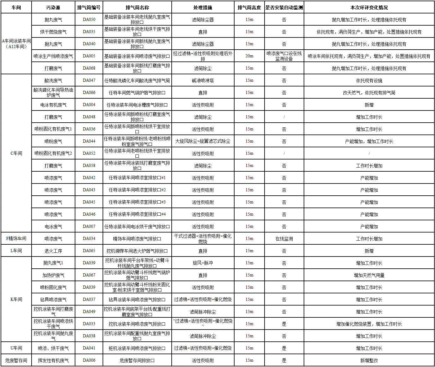 球友会体育-球友会体育（中国）官方在线
工业城一期工程（一、二阶段）改扩建项目建成公示