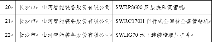 再上省级榜单！球友会体育-球友会体育（中国）官方在线
智能三款产品获“湖南省省级工业新产品”认定