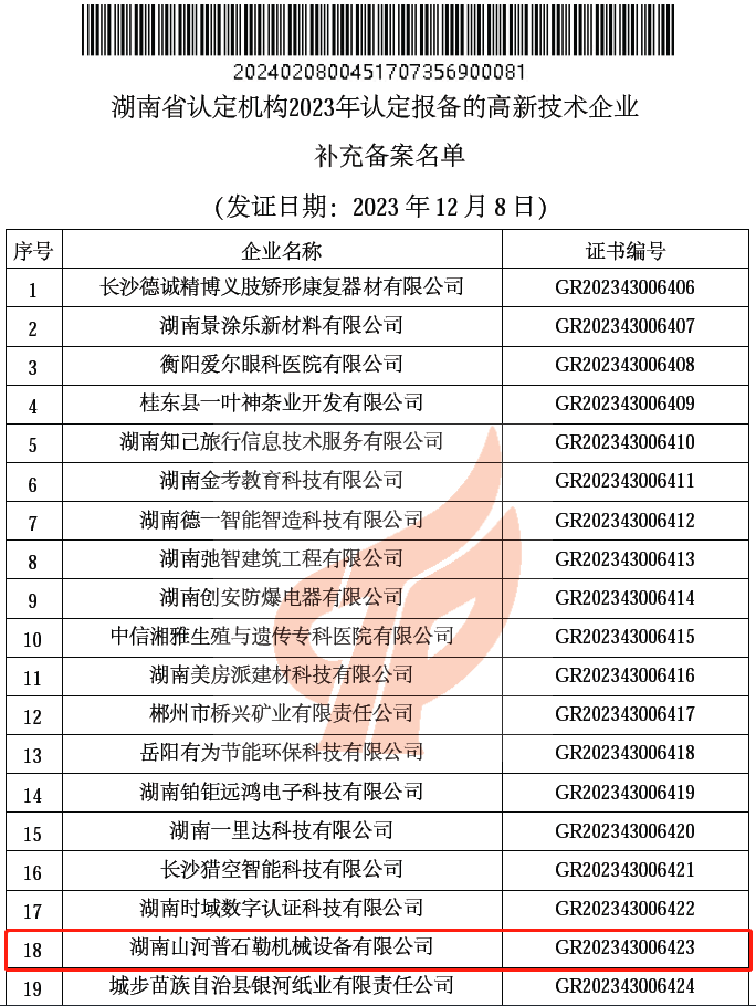 新高度 ！ 球友会体育-球友会体育（中国）官方在线
普石勒获评 “国家高新技术企业”
