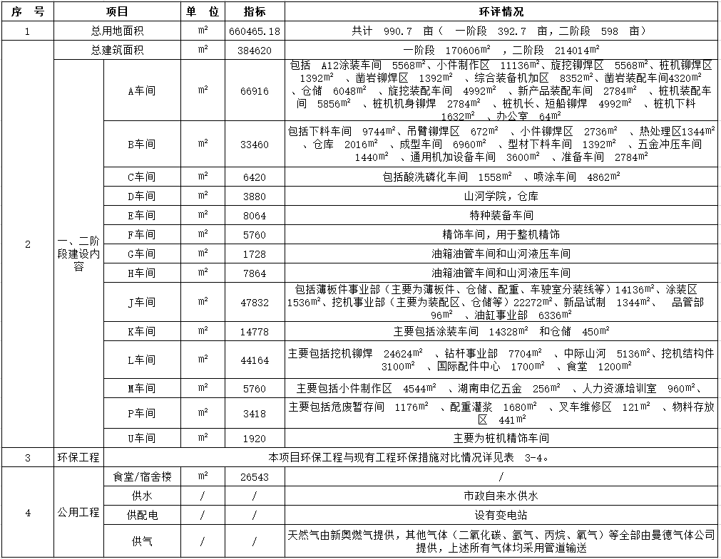 球友会体育-球友会体育（中国）官方在线
工业城一期工程（一、二阶段）改扩建项目建成公示