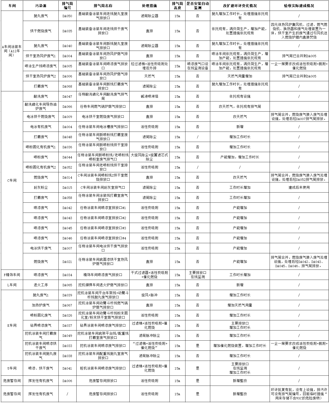 球友会体育-球友会体育（中国）官方在线
工业城一期工程（一、二阶段）改扩建项目建成公示