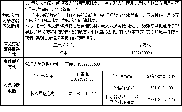 球友会体育-球友会体育（中国）官方在线
2023年危险废物污染防治信息公示