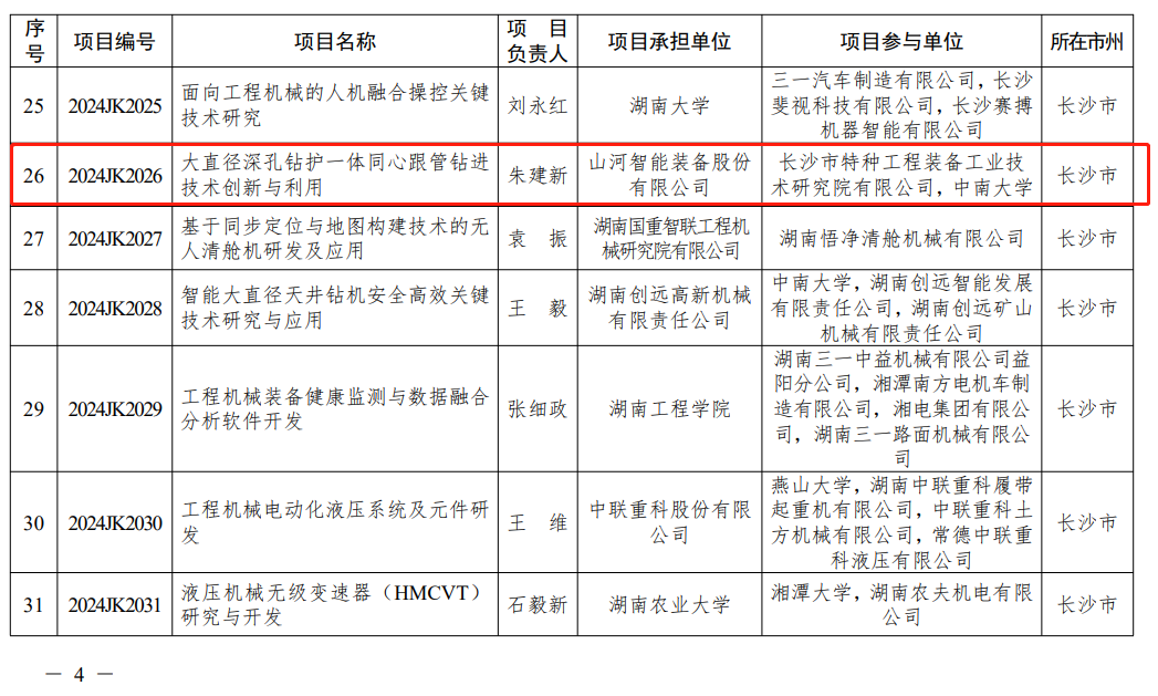 球友会体育-球友会体育（中国）官方在线
智能“大直径深孔钻护一体同心跟管钻进技术创新与利用”项目获批湖南省重点领域研发计划项目