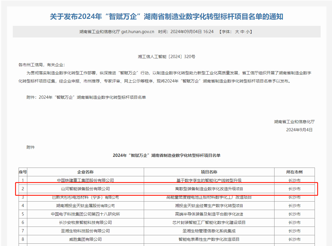 球友会体育-球友会体育（中国）官方在线
智能上榜2024年“智赋万企”湖南省制造业数字化转型标杆项目名单
