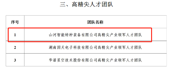 市级名单公布！球友会体育-球友会体育（中国）官方在线
智能特种装备有限公司获批长沙市第六批高精尖产业领军人才团队！