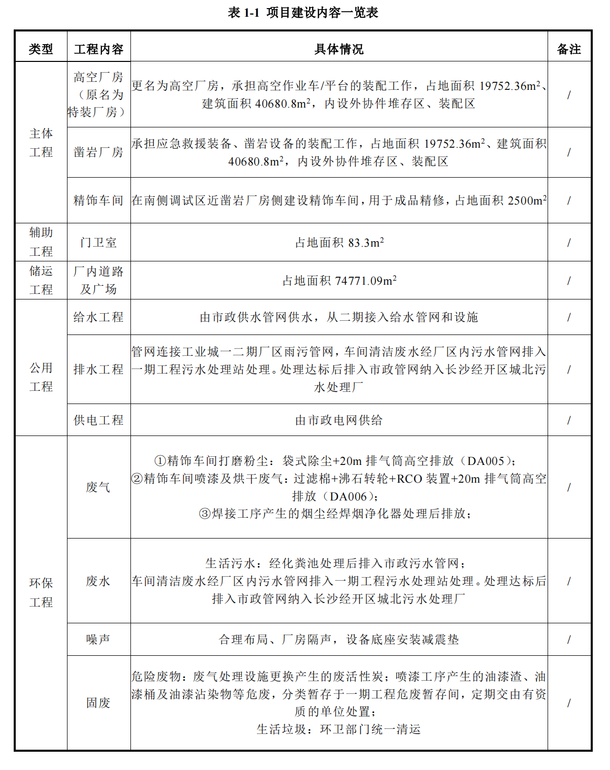 球友会体育-球友会体育（中国）官方在线
工业城三期工程项目建成公示