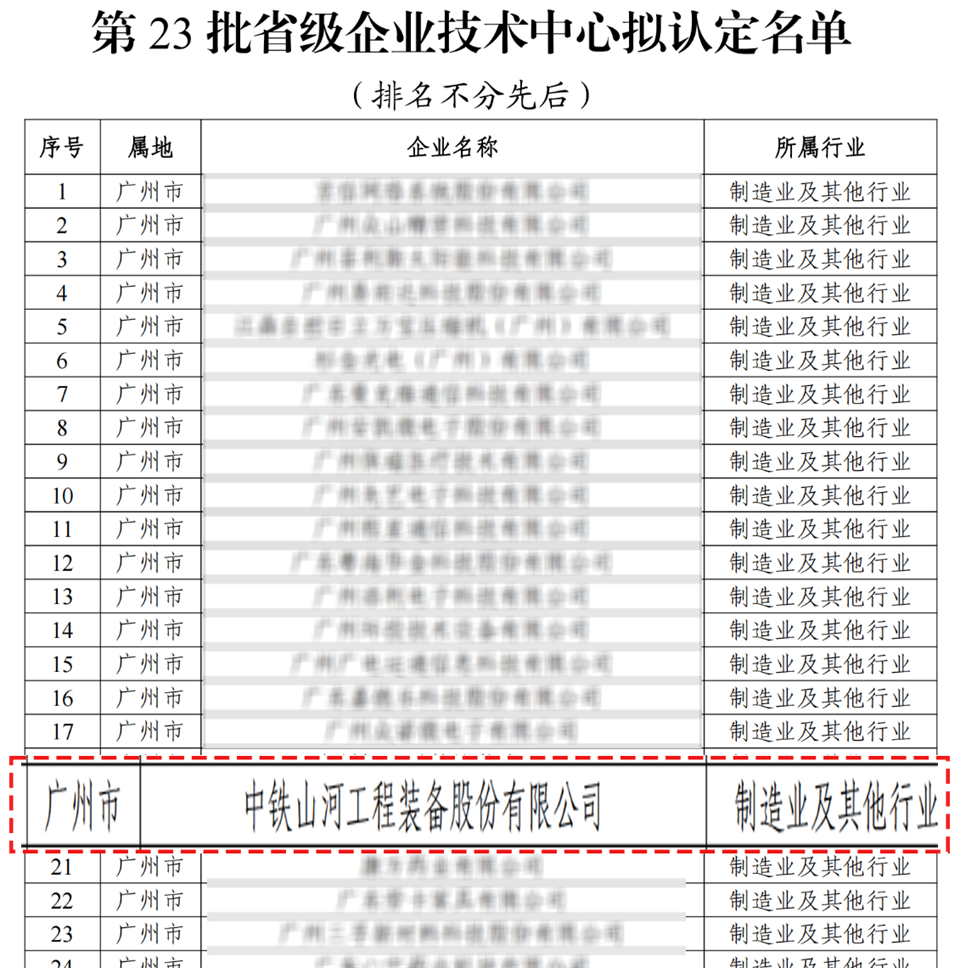 喜报！中铁球友会体育-球友会体育（中国）官方在线
技术中心顺利通过广东省企业技术中心认定
