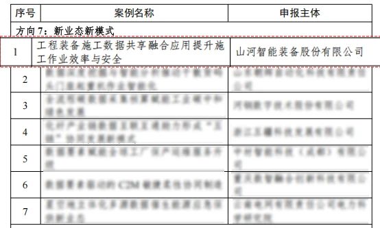 球友会体育-球友会体育（中国）官方在线
智能上榜工信部《2024年工业领域数据要素应用场景典型实践案例名单》