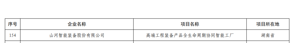 再获国家级认证！球友会体育-球友会体育（中国）官方在线
智能获批全国首批卓越级智能工厂