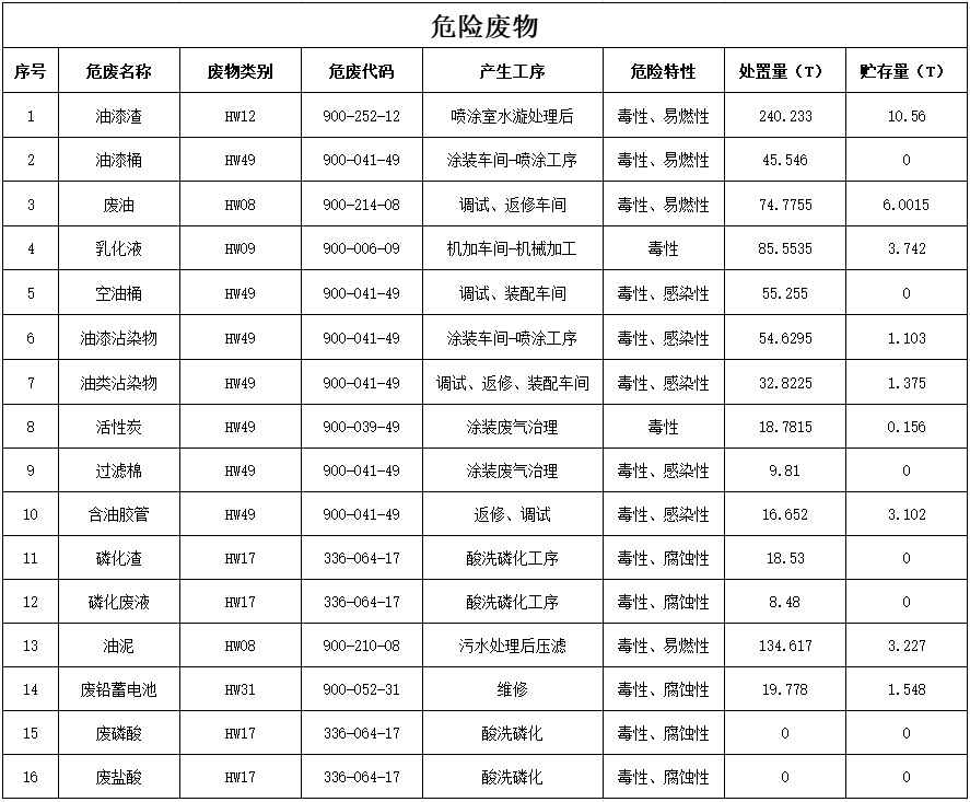 球友会体育-球友会体育（中国）官方在线
2024年危险废物污染防治信息公示