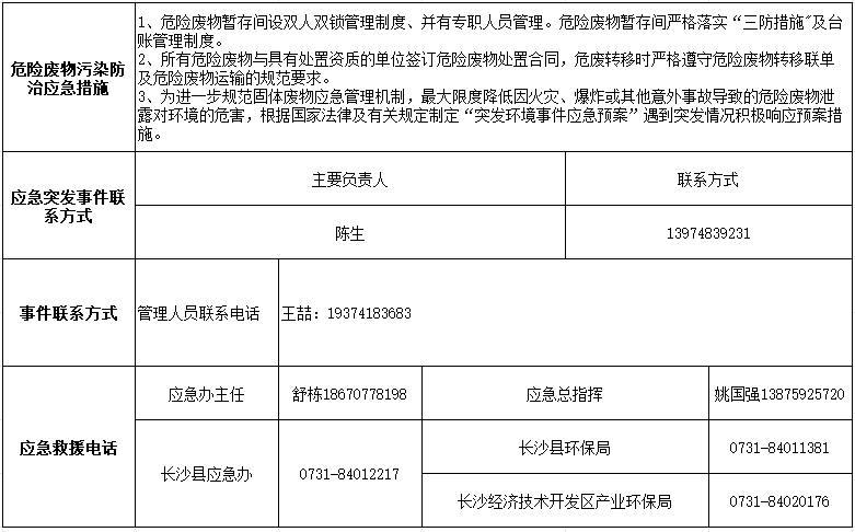 球友会体育-球友会体育（中国）官方在线
2024年危险废物污染防治信息公示