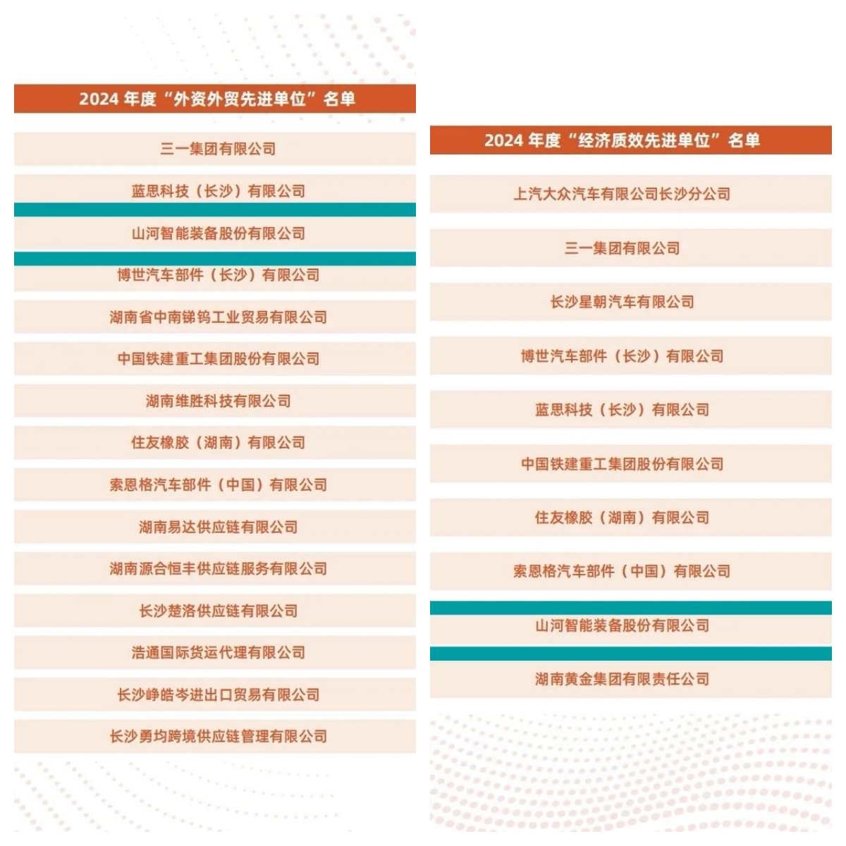 助力长沙经开区高质量发展,球友会体育-球友会体育(中国)官方在线
智能喜获四奖项