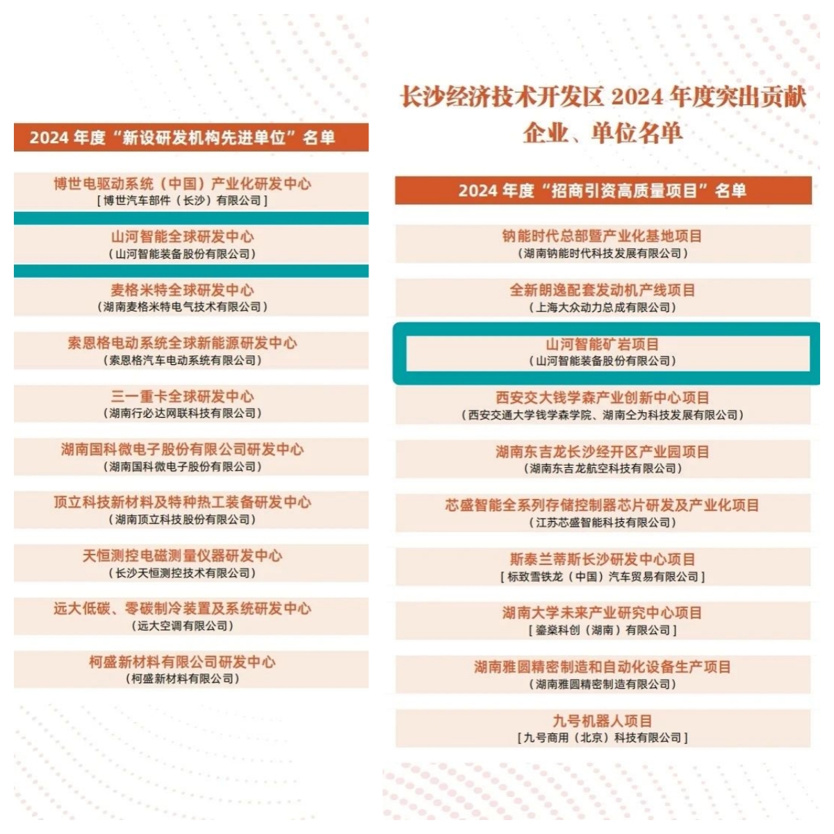 助力长沙经开区高质量发展,球友会体育-球友会体育(中国)官方在线
智能喜获四奖项