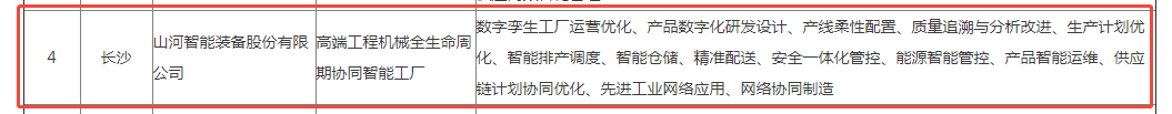 荣誉+1！球友会体育-球友会体育（中国）官方在线
智能获评湖南省先进级智能工厂