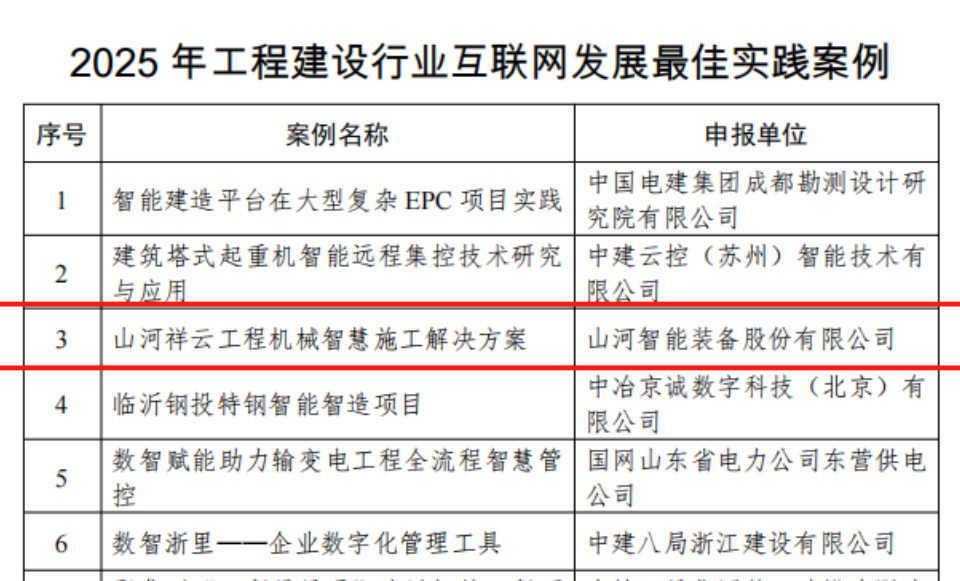 行业标杆!球友会体育-球友会体育(中国)官方在线
祥云入选2025年工程建设行业互联网发展最佳实践案例