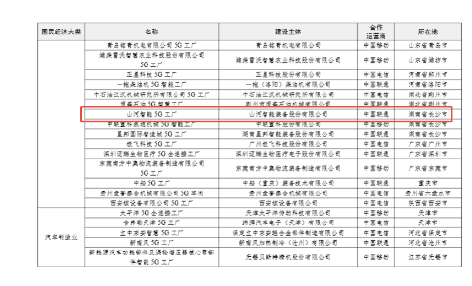 “智造”新范式!球友会体育-球友会体育(中国)官方在线
智能入选工信部《2025年5G工厂名录》