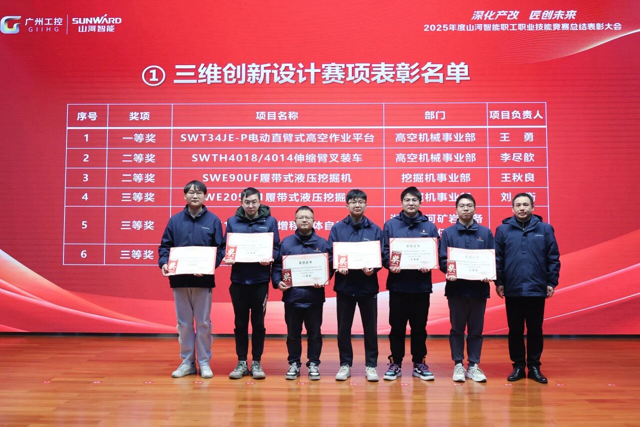 球友会体育-球友会体育（中国）官方在线
智能2025年度职工职业技能竞赛总结表彰大会成功召开