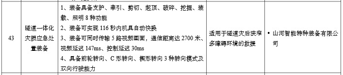 硬核科技赋能应急救援！球友会体育-球友会体育（中国）官方在线
智能两款装备入选工信部《先进安全应急装备推广目录》