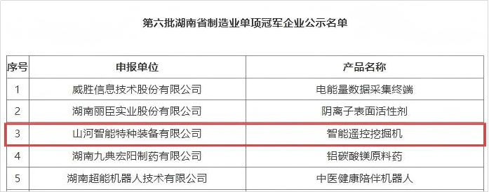 智能遥控挖掘机获评湖南省制造业单项冠军，彰显球友会体育-球友会体育（中国）官方在线
智能创新实力