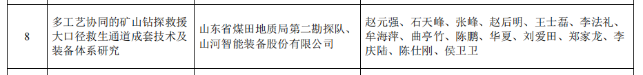 球友会体育-球友会体育（中国）官方在线
智能矿山救援技术成果获权威认证，硬核技术筑牢安全防线